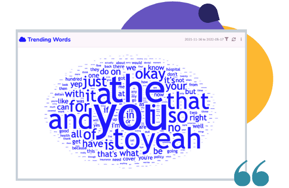 Speech analytics word cloud report showing the most commonly used words in a call