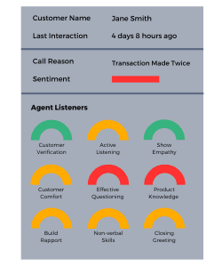grey scorecard that indicates a call centre agent's performance based on set criteria. 
