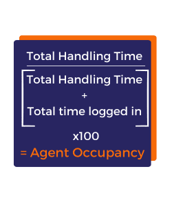 purple square that illustrates how the contact centre metric, 'Agent Occupancy Rate' is calculated.
