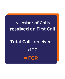 Purple square that illustrates in white writing how the contact centre metric, 'First Call Resolution' rate is calculated