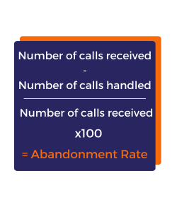 Purple square that illustrates in writing how the contact centre metric' Abandonment Rate' is calculated