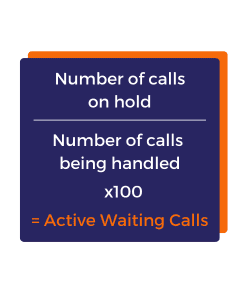 Purple square that illustrates in write writing how the contact centre metric 'Active Waiting Calls' is calculated