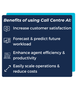 navy square that illustrates in white writing the benefits of using call centre ai